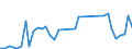 Flow: Exports / Measure: Values / Partner Country: World / Reporting Country: Germany