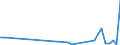 Flow: Exports / Measure: Values / Partner Country: World / Reporting Country: Greece