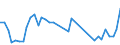 Flow: Exports / Measure: Values / Partner Country: World / Reporting Country: Netherlands