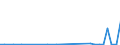 Flow: Exports / Measure: Values / Partner Country: World / Reporting Country: New Zealand