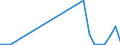 Flow: Exports / Measure: Values / Partner Country: World / Reporting Country: Slovakia