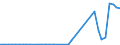 Flow: Exports / Measure: Values / Partner Country: World / Reporting Country: Spain