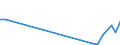 Flow: Exports / Measure: Values / Partner Country: World / Reporting Country: Switzerland incl. Liechtenstein