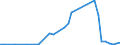 Flow: Exports / Measure: Values / Partner Country: World / Reporting Country: United Kingdom