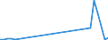 Flow: Exports / Measure: Values / Partner Country: Korea, Rep. of / Reporting Country: Australia