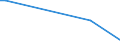 Flow: Exports / Measure: Values / Partner Country: Korea, Rep. of / Reporting Country: Canada