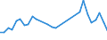 Flow: Exports / Measure: Values / Partner Country: Netherlands / Reporting Country: Belgium