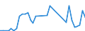 Flow: Exports / Measure: Values / Partner Country: Netherlands / Reporting Country: Germany