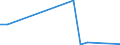 Flow: Exports / Measure: Values / Partner Country: Netherlands / Reporting Country: Italy incl. San Marino & Vatican