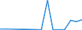 Flow: Exports / Measure: Values / Partner Country: Netherlands / Reporting Country: Poland