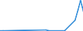 Flow: Exports / Measure: Values / Partner Country: Netherlands / Reporting Country: Spain