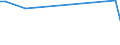 Flow: Exports / Measure: Values / Partner Country: Netherlands / Reporting Country: Turkey