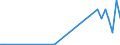 Flow: Exports / Measure: Values / Partner Country: Singapore / Reporting Country: Australia