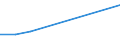 Flow: Exports / Measure: Values / Partner Country: Thailand / Reporting Country: Australia