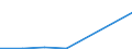 Flow: Exports / Measure: Values / Partner Country: Thailand / Reporting Country: EU 28-Extra EU