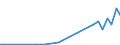 Flow: Exports / Measure: Values / Partner Country: Japan / Reporting Country: Australia