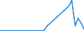 Flow: Exports / Measure: Values / Partner Country: New Zealand / Reporting Country: Australia