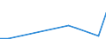 Flow: Exports / Measure: Values / Partner Country: Germany / Reporting Country: Austria