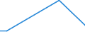 Flow: Exports / Measure: Values / Partner Country: Germany / Reporting Country: Czech Rep.