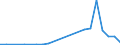 Flow: Exports / Measure: Values / Partner Country: Germany / Reporting Country: France incl. Monaco & overseas