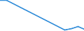 Flow: Exports / Measure: Values / Partner Country: Germany / Reporting Country: Greece