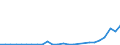Flow: Exports / Measure: Values / Partner Country: World / Reporting Country: Australia