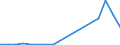 Flow: Exports / Measure: Values / Partner Country: World / Reporting Country: Austria
