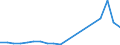 Flow: Exports / Measure: Values / Partner Country: World / Reporting Country: Belgium