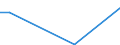 Flow: Exports / Measure: Values / Partner Country: World / Reporting Country: Chile