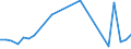 Flow: Exports / Measure: Values / Partner Country: World / Reporting Country: Denmark