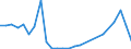 Flow: Exports / Measure: Values / Partner Country: World / Reporting Country: Germany