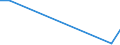 Flow: Exports / Measure: Values / Partner Country: World / Reporting Country: Hungary