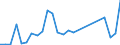 Flow: Exports / Measure: Values / Partner Country: World / Reporting Country: Italy incl. San Marino & Vatican