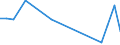 Flow: Exports / Measure: Values / Partner Country: World / Reporting Country: Poland