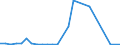 Flow: Exports / Measure: Values / Partner Country: World / Reporting Country: Sweden