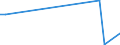 Handelsstrom: Exporte / Maßeinheit: Werte / Partnerland: World / Meldeland: Switzerland incl. Liechtenstein