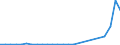 Flow: Exports / Measure: Values / Partner Country: World / Reporting Country: United Kingdom