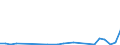 Flow: Exports / Measure: Values / Partner Country: New Zealand / Reporting Country: Australia