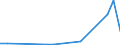 Flow: Exports / Measure: Values / Partner Country: Japan / Reporting Country: Australia