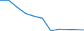 Flow: Exports / Measure: Values / Partner Country: Japan / Reporting Country: Korea, Rep. of