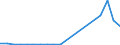 Flow: Exports / Measure: Values / Partner Country: Netherlands / Reporting Country: Belgium