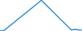 Flow: Exports / Measure: Values / Partner Country: Netherlands / Reporting Country: Spain