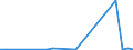 Flow: Exports / Measure: Values / Partner Country: Netherlands / Reporting Country: United Kingdom