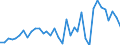 Handelsstrom: Exporte / Maßeinheit: Werte / Partnerland: World / Meldeland: Australia