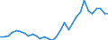 Handelsstrom: Exporte / Maßeinheit: Werte / Partnerland: World / Meldeland: Belgium