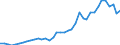 Flow: Exports / Measure: Values / Partner Country: World / Reporting Country: Canada