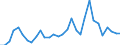 Flow: Exports / Measure: Values / Partner Country: World / Reporting Country: Czech Rep.