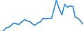 Flow: Exports / Measure: Values / Partner Country: World / Reporting Country: France incl. Monaco & overseas