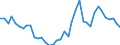 Handelsstrom: Exporte / Maßeinheit: Werte / Partnerland: World / Meldeland: Germany