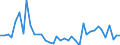 Flow: Exports / Measure: Values / Partner Country: World / Reporting Country: Greece